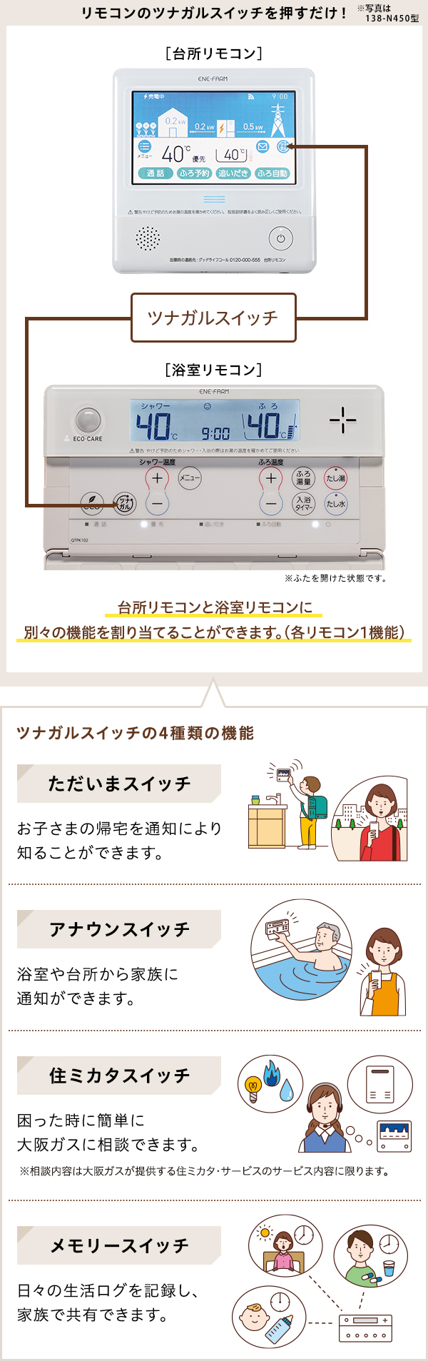 リモコンに「ツナガルスイッチ」を追加、さらに便利に！