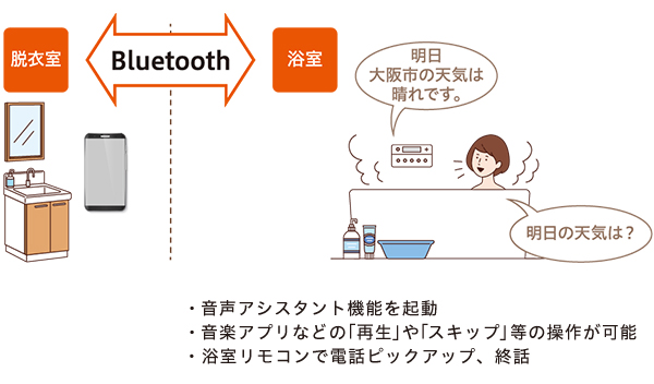 浴室リモコンにBluetooth機能搭載