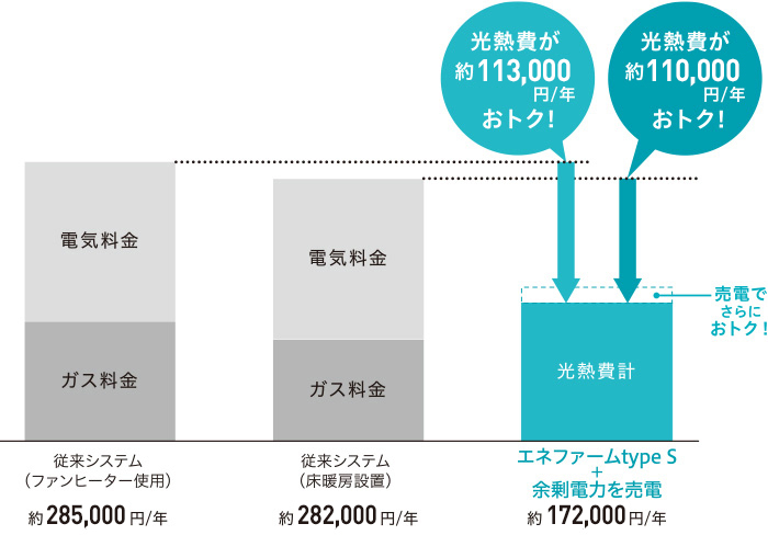 年間ランニングコスト比較