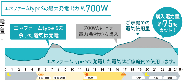 運転パターンイメージ図