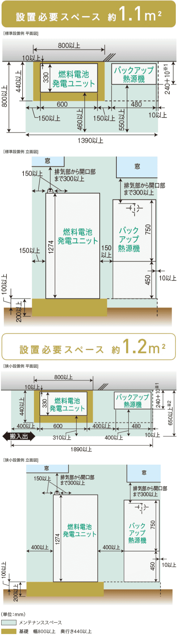 戸建住宅に設置する場合（136-N460型の場合）
