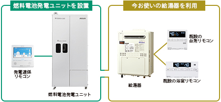 今お住まいの戸建住宅への後付け設置にも対応