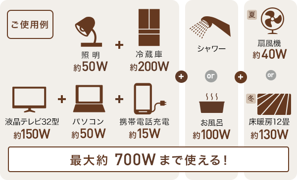 停電時、700Wで同時に使える家電製品