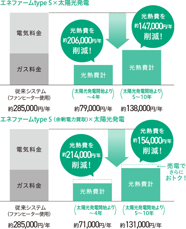 年間ランニングコスト比較