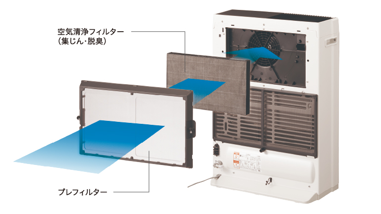 集じん・脱臭にパワーを発揮する高性能フィルター