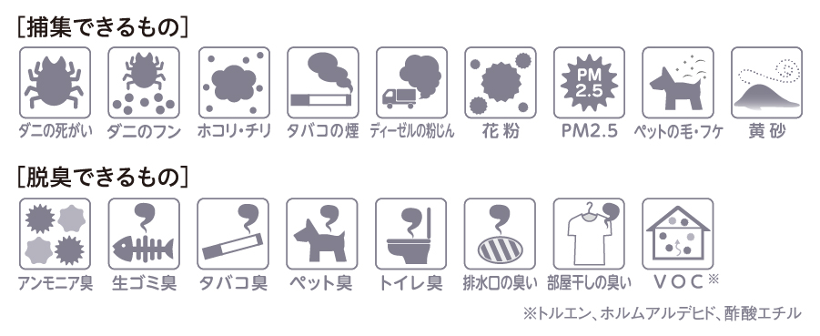［捕集できるもの］［脱臭できるもの］