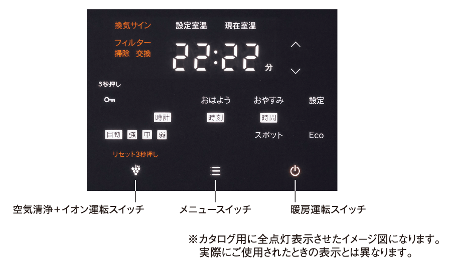 操作に必要な表示だけを光サインでお知らせ