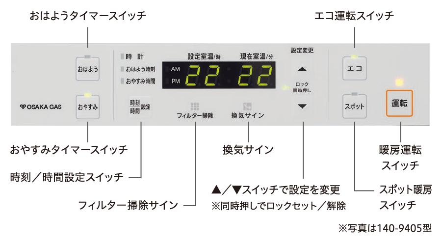 140-9405型・140-9415型