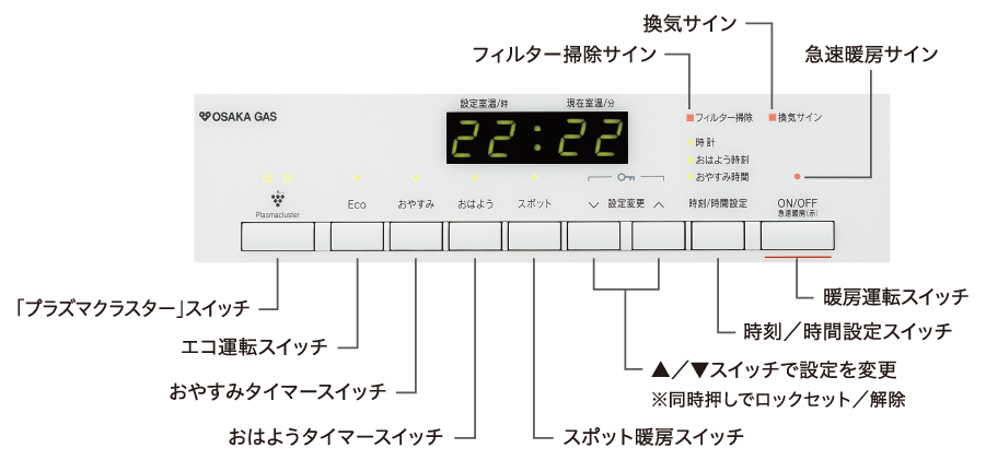 大型デジタル表示と機能的なボタン配置