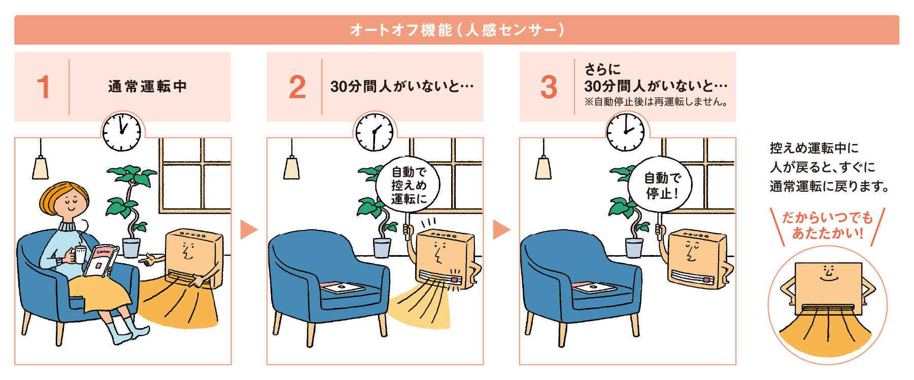 オートオフ機能（人感センサー）