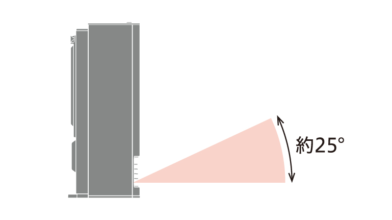 横から見たとき