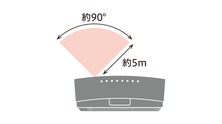 上から見たとき