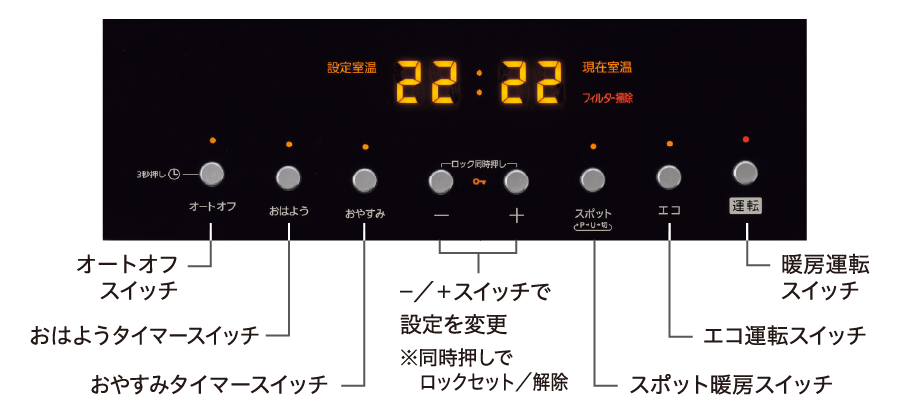 LEDライト採用の操作パネル