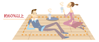 「電気エアコンとはあたたまり方が違う？」イメージ