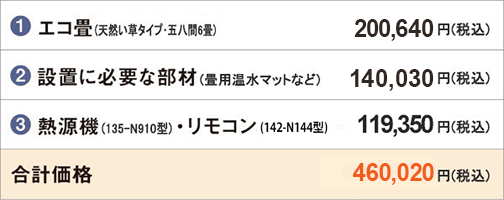 ①エコ畳（天然い草タイプ・五八間6畳）200,640円（税込）②設置に必要な部材（畳用温水マットなど）140,030円（税込）③熱源機（135-N910型）・リモコン（142-N144型）119,350円（税込）合計価格460,020円（税込）