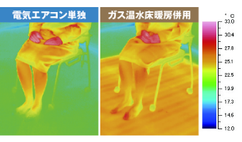 理想的な「頭寒足熱」を実現