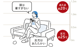 理想的な「頭寒足熱」を実現
