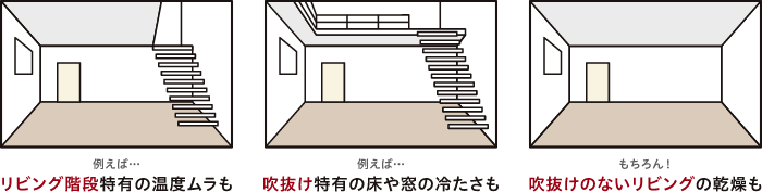 リビング階段特有の温度ムラも 吹抜け特有の床や窓の冷たさも 吹抜けのないリビングの乾燥も
