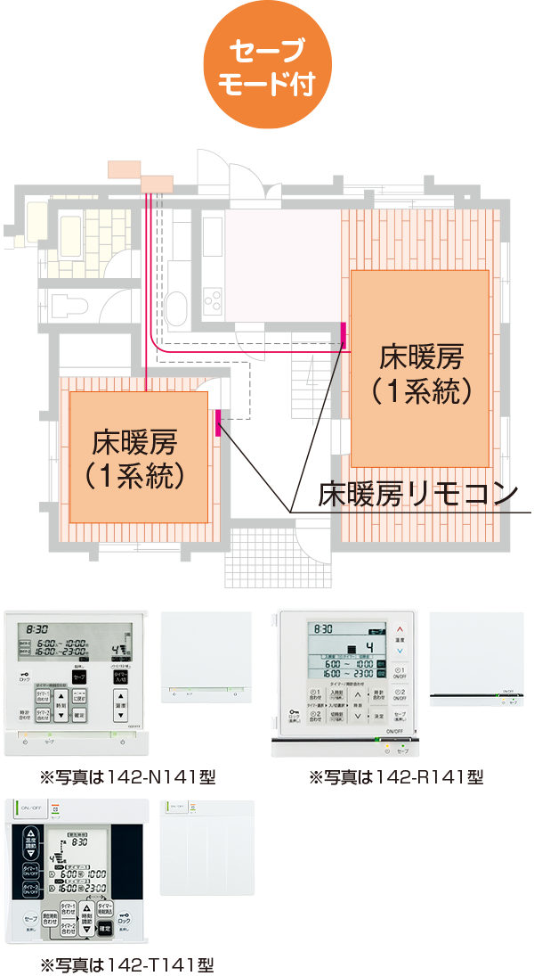 1系統制御タイプ