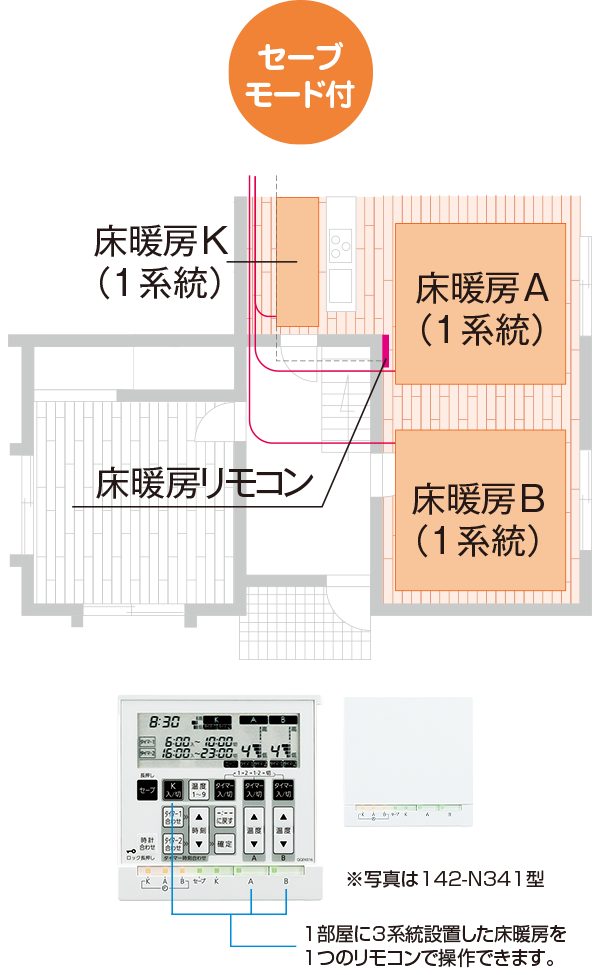 3系統制御タイプ
