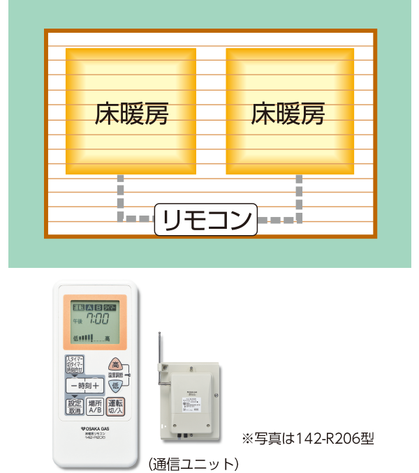 床暖房ワイヤレスリモコン（2温度コントロール方式）2系統制御タイプ