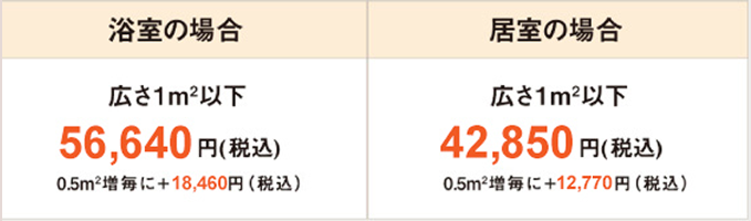 浴室の場合 居室の場合
