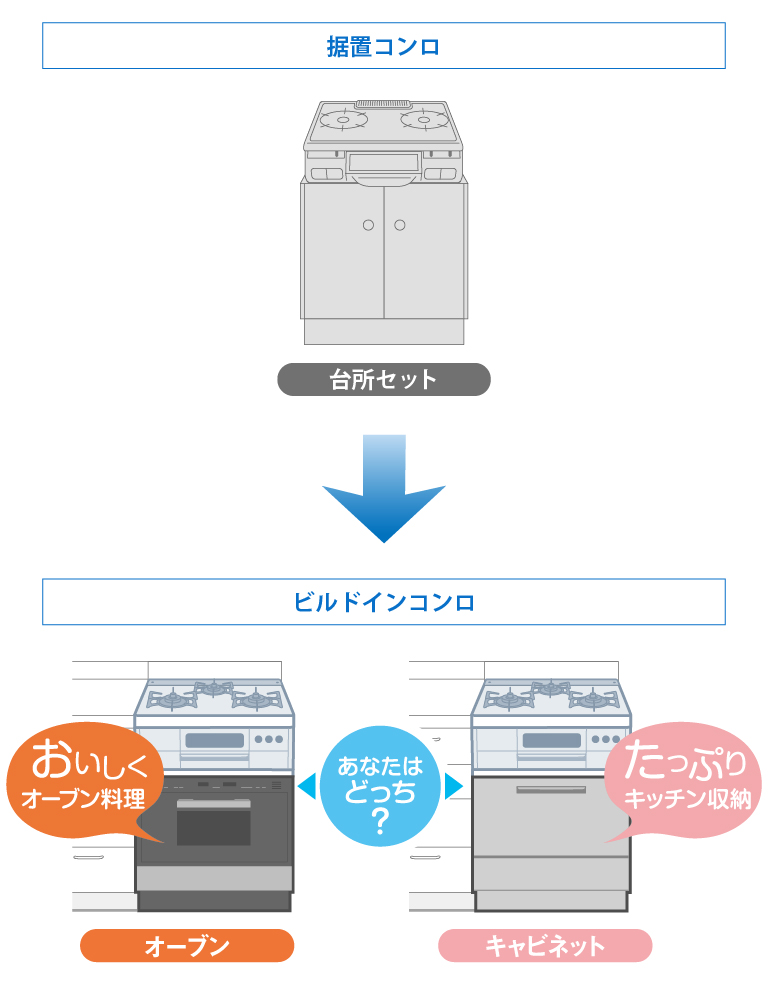 おいしくオーブン料理 たっぷりキッチン収納
