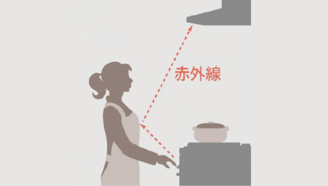 ガスコンロとの連動で、レンジフードを自動運転