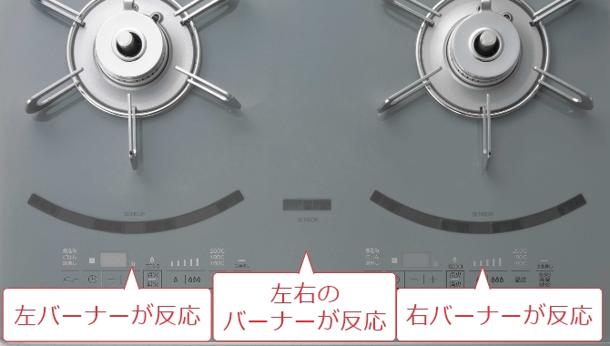 左バーナーが反応　左右のバーナーが反応　右バーナーが反応