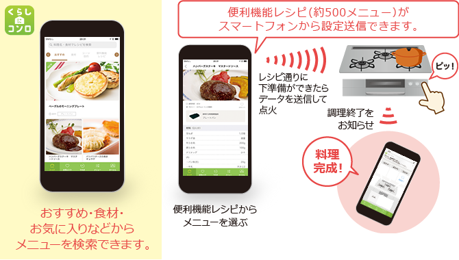 おすすめ・食材・お気に入りなどからメニューを検索できます。 便利機能レシピ（約500メニュー）がスマートフォンから設定送信できます。 便利機能レシピからメニューを選ぶ レシピ通りに下準備ができたらデータを送信して点火 ピッ！ 調理終了をお知らせ 料理完成！