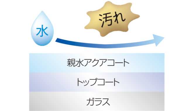 Easy Clean Coat（イージークリーンコート）