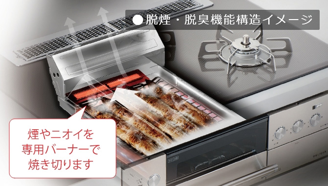 煙やニオイを大幅にカットするスモークオフ機能