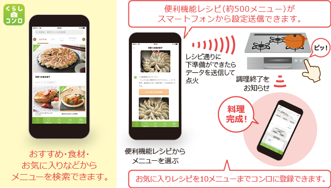 おすすめ・食材・お気に入りなどからメニューを検索できます。便利機能レシピからメニューを選ぶ レシピ通りに下準備ができたらデータを送信して点火 ピッ！調理終了をお知らせ 料理完成！