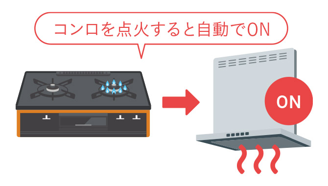 コンロを点火すると自動でON