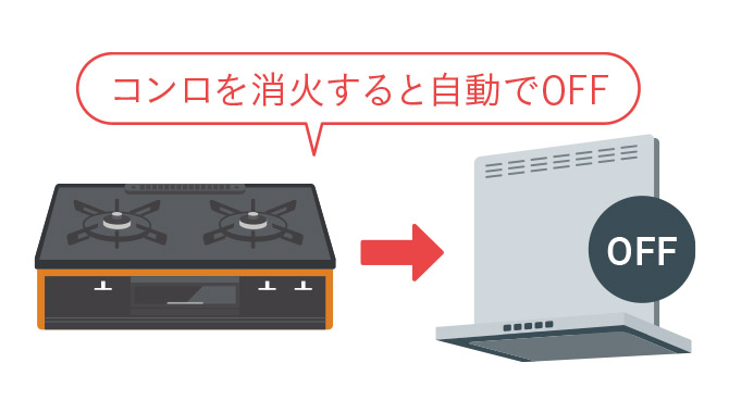 コンロを消化すると自動でOFF