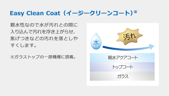 Easy Clean Coat（イージークリーンコート） 親水性なので水が汚れとの間に入り込んで汚れを浮き上がらせ、焦げつきなどの汚れを落としやすくします。ガラストップの一部機種に搭載。