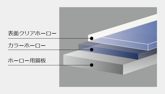 Gクリアコートトップ