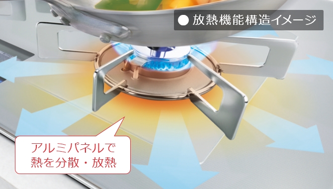 焦げつきを抑えるヒートオフ