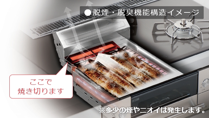 魚を焼く時の煙やニオイを大幅カット