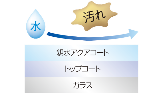 Easy Clean Coat（イージークリーンコート）