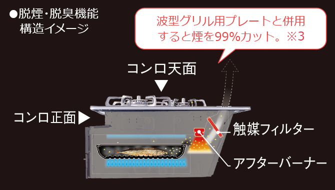 ふた付きのグリル用調理容器