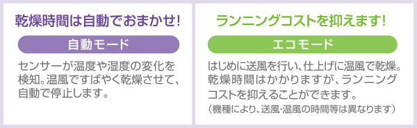 乾燥時間は自動でおまかせ！ランニングコストを抑えます！
