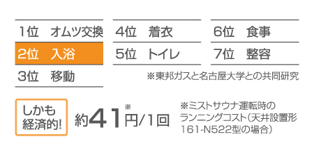 介護負担の順位