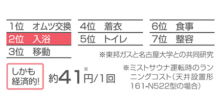 介護負担の順位