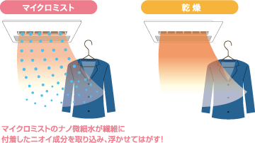 マイクロミストと乾燥運転を組み合わせた運転で、衣類のニオイやしわを軽減。「におい」「しわにおい」の2モードで衣類をリフレッシュします。