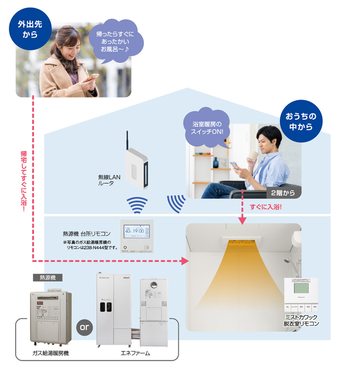 ツナガルde機能でスマートなライフスタイル