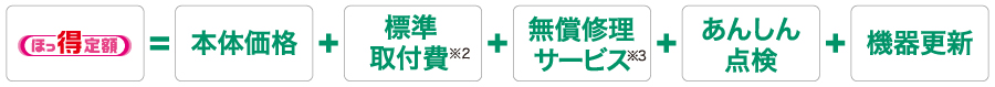 ほっ得定額=本体価格+標準取付費+無償修理サービス+あんしん点検+機器更新
