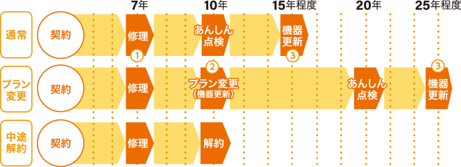 サービスご利用イメージ