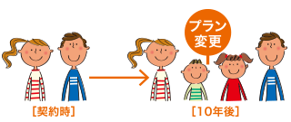 暮らしの変化にも対応！