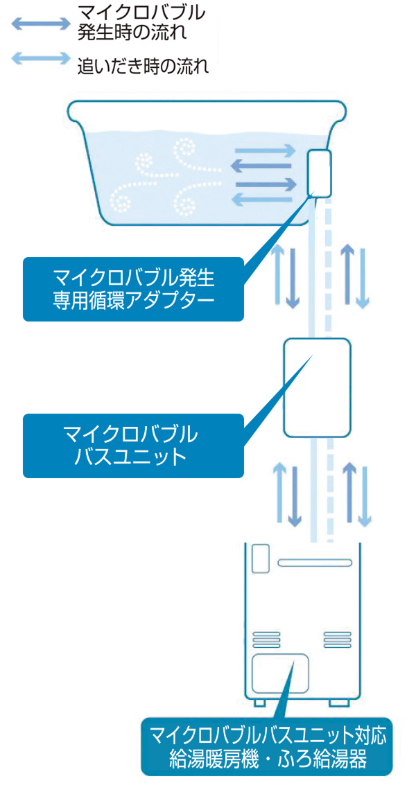 バスルームも狭くならない！